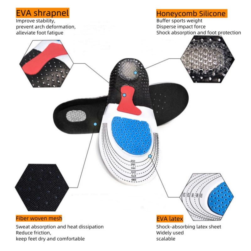 EVA foam shock absorbing insoles with arch support - dual-function design